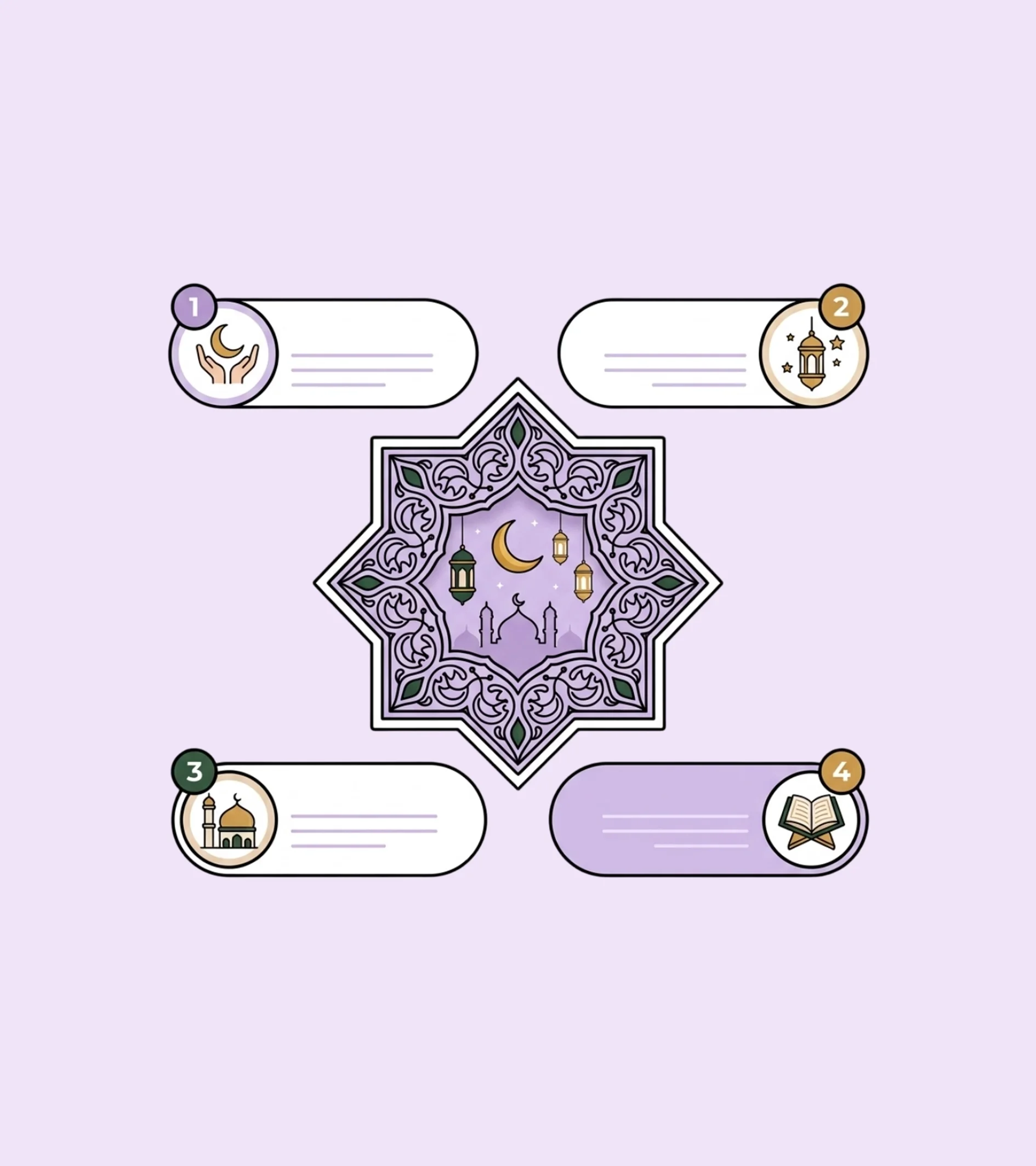 ترتيب إسلامي